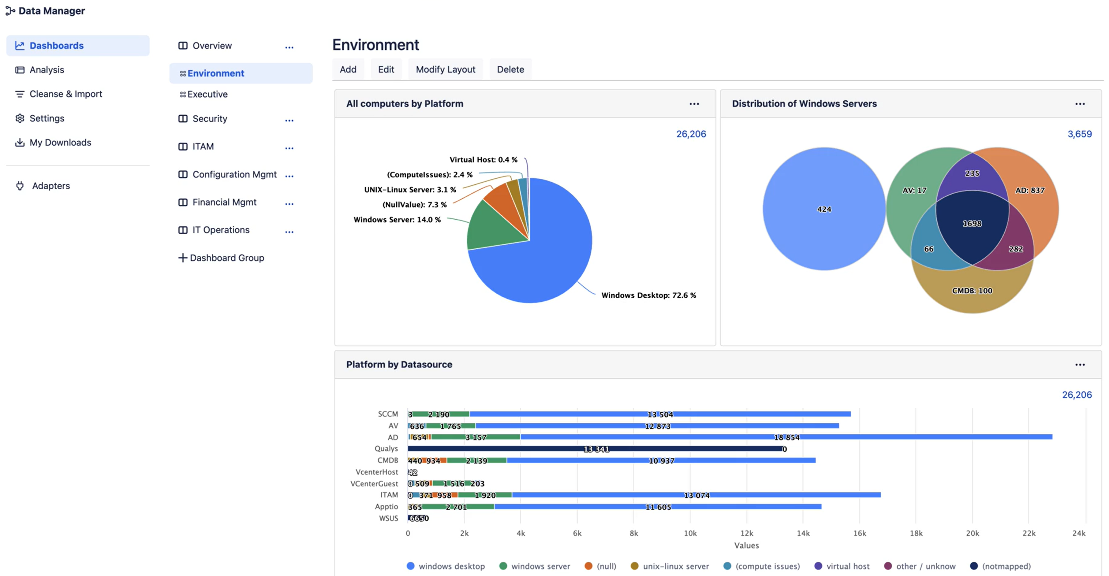 AirTrack becomes Assets Data Manager