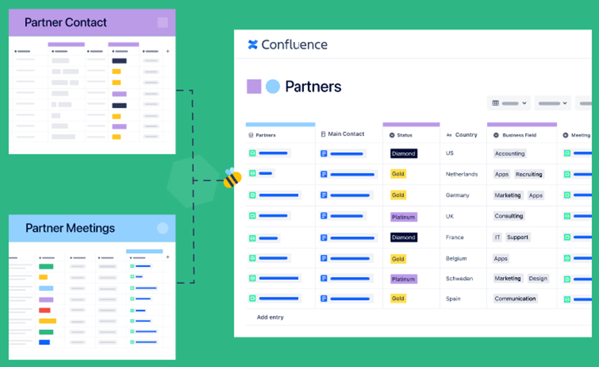 Database Confluence Checklist Databases for Confluence: Interaktive und konsistente Datenintegration