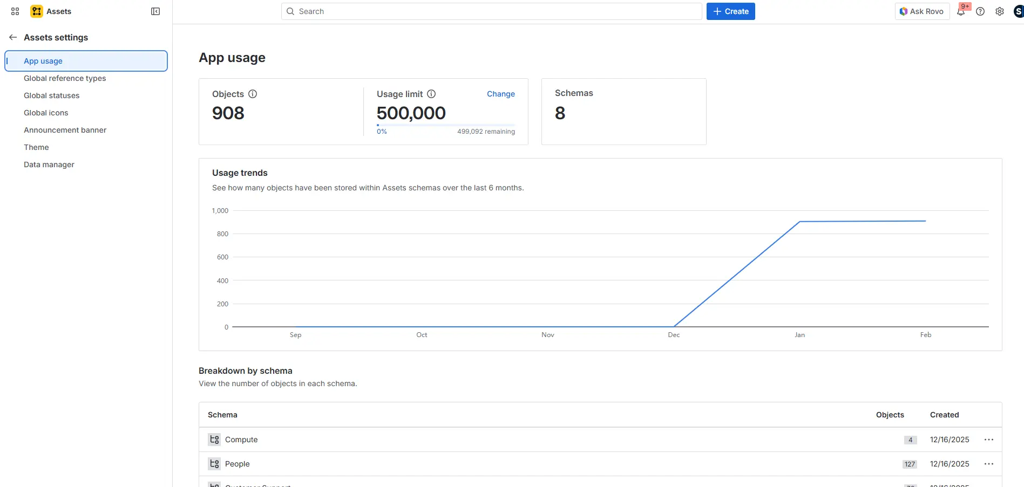 Jira Assets-Dashboard mit Übersicht zu Objekt-Anzahlen, Wachstumstrend-Diagramm und Breakdown nach Schemas.